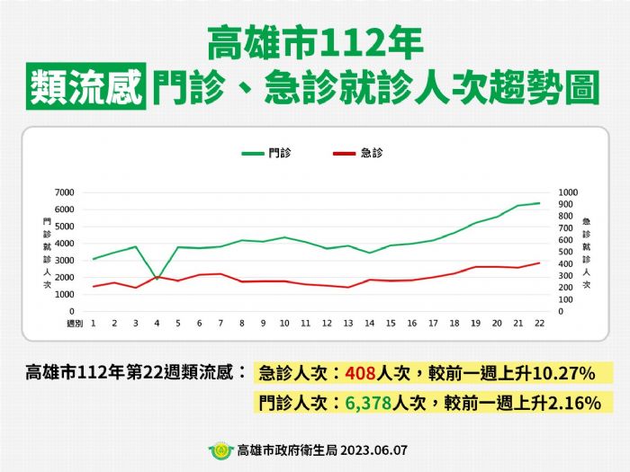 COVID-19及流感疫情流行 獎勵65歲以上長者打疫苗 若有呼吸道症狀速就醫