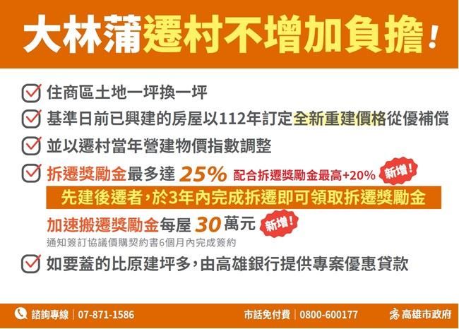 高雄市長陳其邁積極推動大林蒲遷村計畫，為民眾爭取更優惠條件