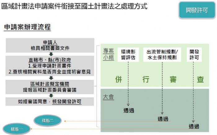 歡迎國土計畫新制到來，屏東縣政府提醒您及早申請以保護您的土地權益