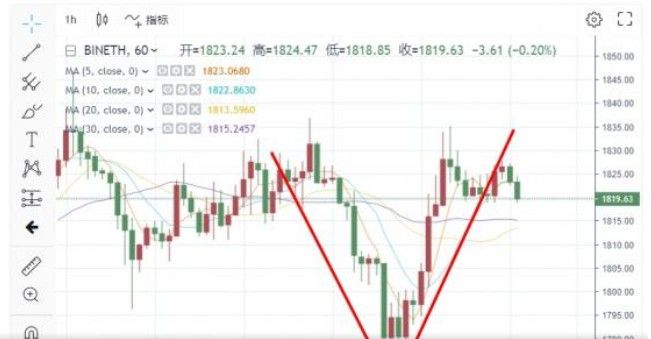 突發重磅消息！美國證監會「以太幣不是證券」文件6月初啓封 多頭瞄準1900美元上破