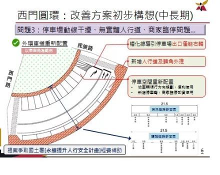 台南市西門圓環自1月10日起允許機慢車直行，三處圓環禁止紅燈右轉