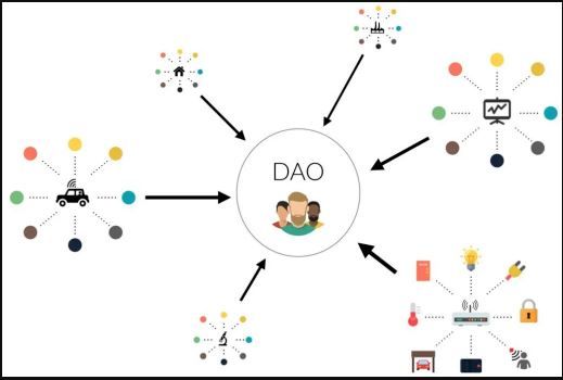 理解DAO：超越傳統組織的新型協作模式