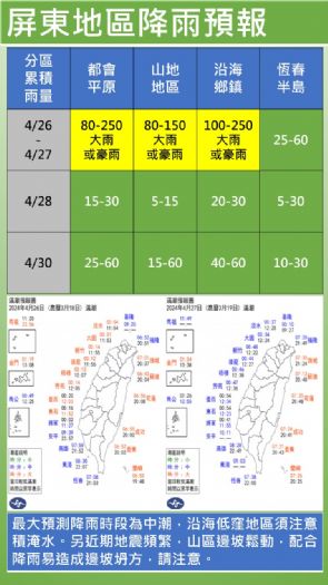 周春米縣長：屏東民眾留意雨勢，2波鋒面將接踵而至