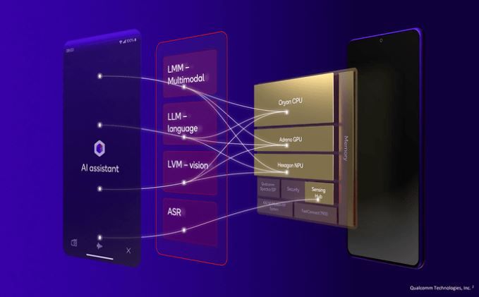 高通Snapdragon 8 Elite開發機測試亮眼，表現超越官方預期