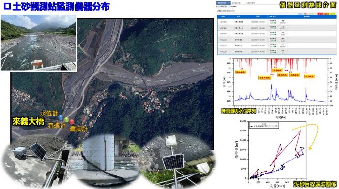 持續監控展望未來，屏東縣專業應對土砂災害