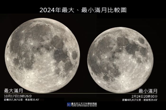 2024年最大滿月10/17登場 | 壯麗天象