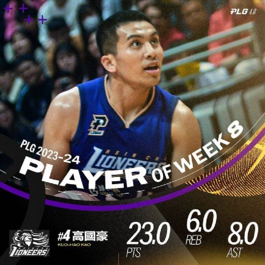 PLG》高國豪助攻城獅奪5連勝 本季第2度奪單週MVP