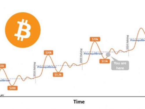 Grayscale：2024年比特幣減半與先前有何不同？