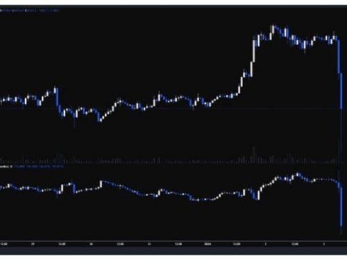 什麼導致比特幣暴跌10%：Matrixport報告？槓桿過高？