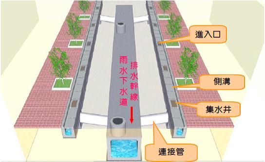 屏東縣新園鄉雨水下水道系統檢討規劃 完成第四階段審查